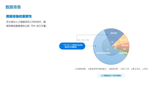 人工智能項目開發與規劃 構建高效AI應用軟件的藍圖