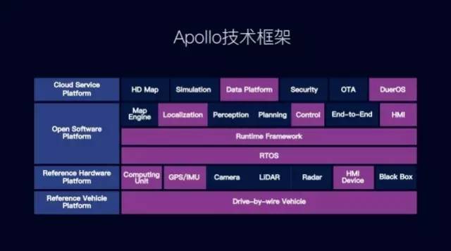 2017 人工智能應用元年，軟件開發(fā)的新紀元