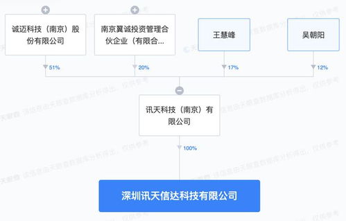 誠邁科技深圳新布局 成立智能機器人銷售與AI應用軟件開發新公司