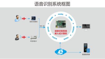華北工控 以人臉識(shí)別為引擎，讓體驗(yàn)人工智能的強(qiáng)大力量成為標(biāo)配